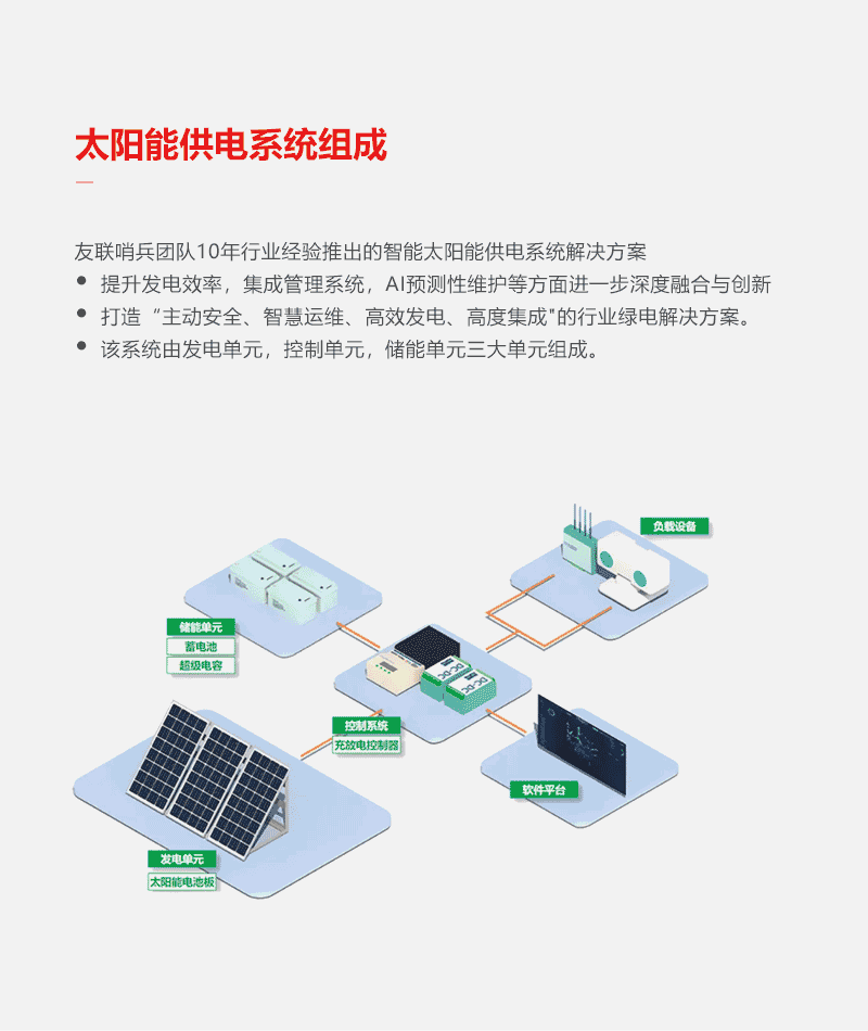 LF-太陽(yáng)能固定款-詳情頁(yè)---_02.gif